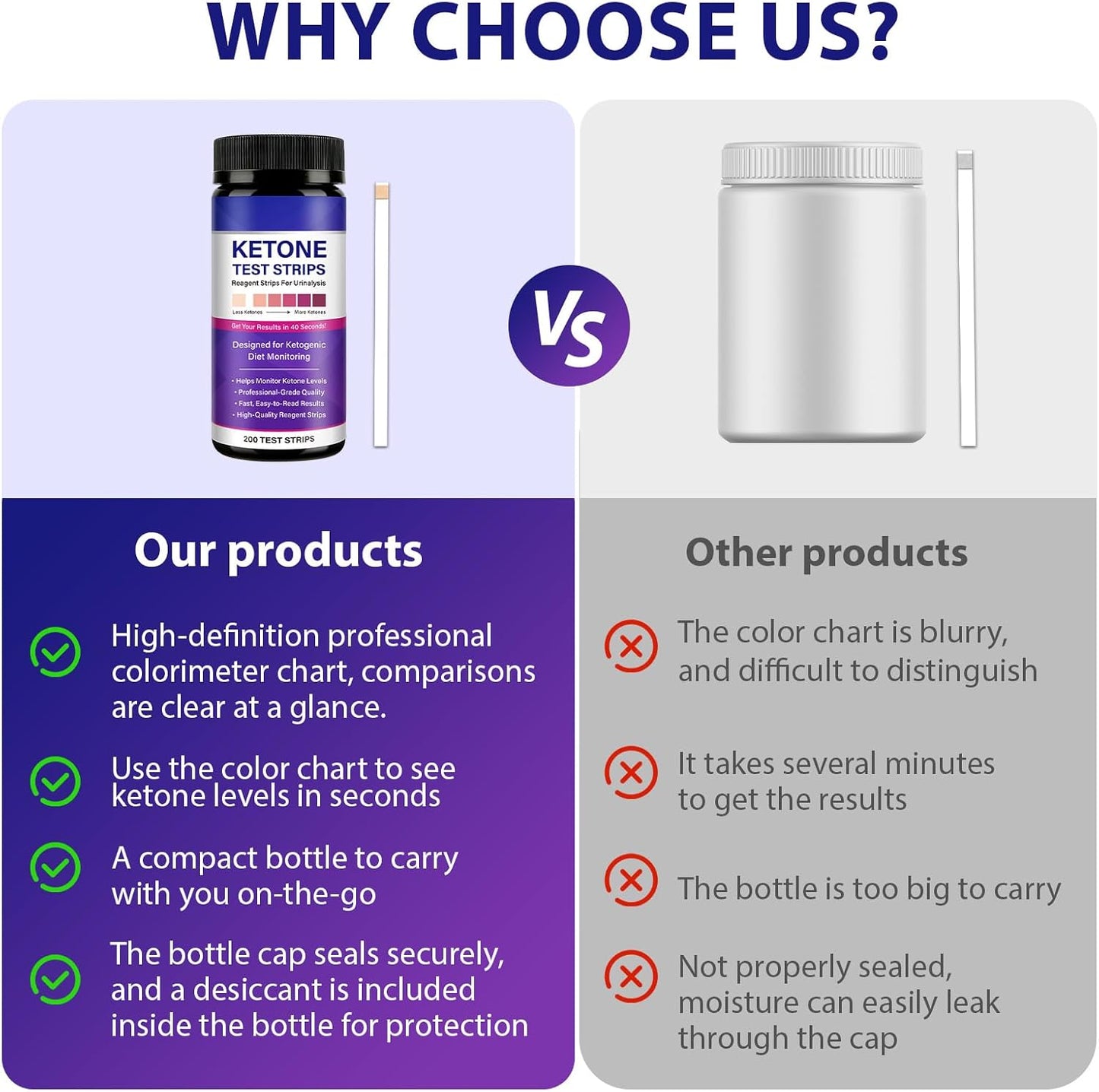 Ketone Urine Test Strips For Self-Testing 150 Strips