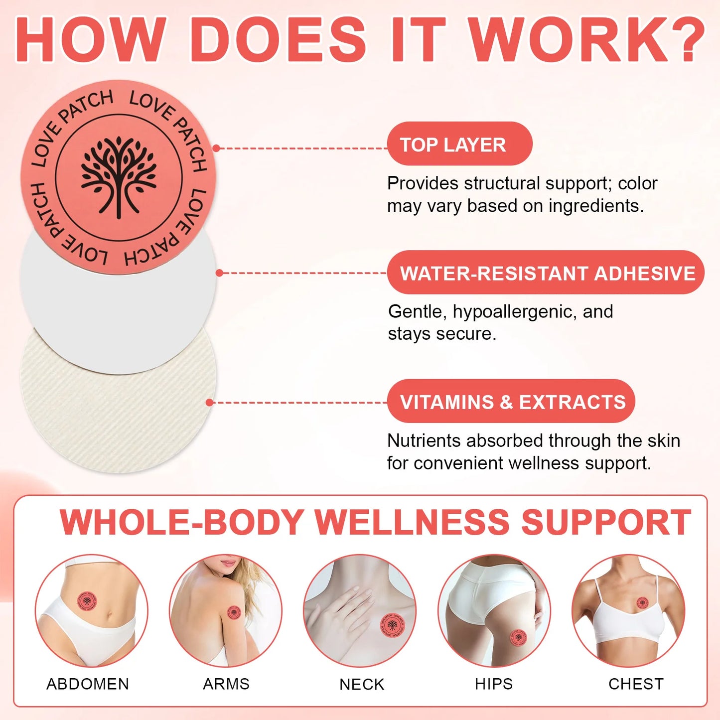 Acentialabs: 30's Transdermal Wellness Patches— Love