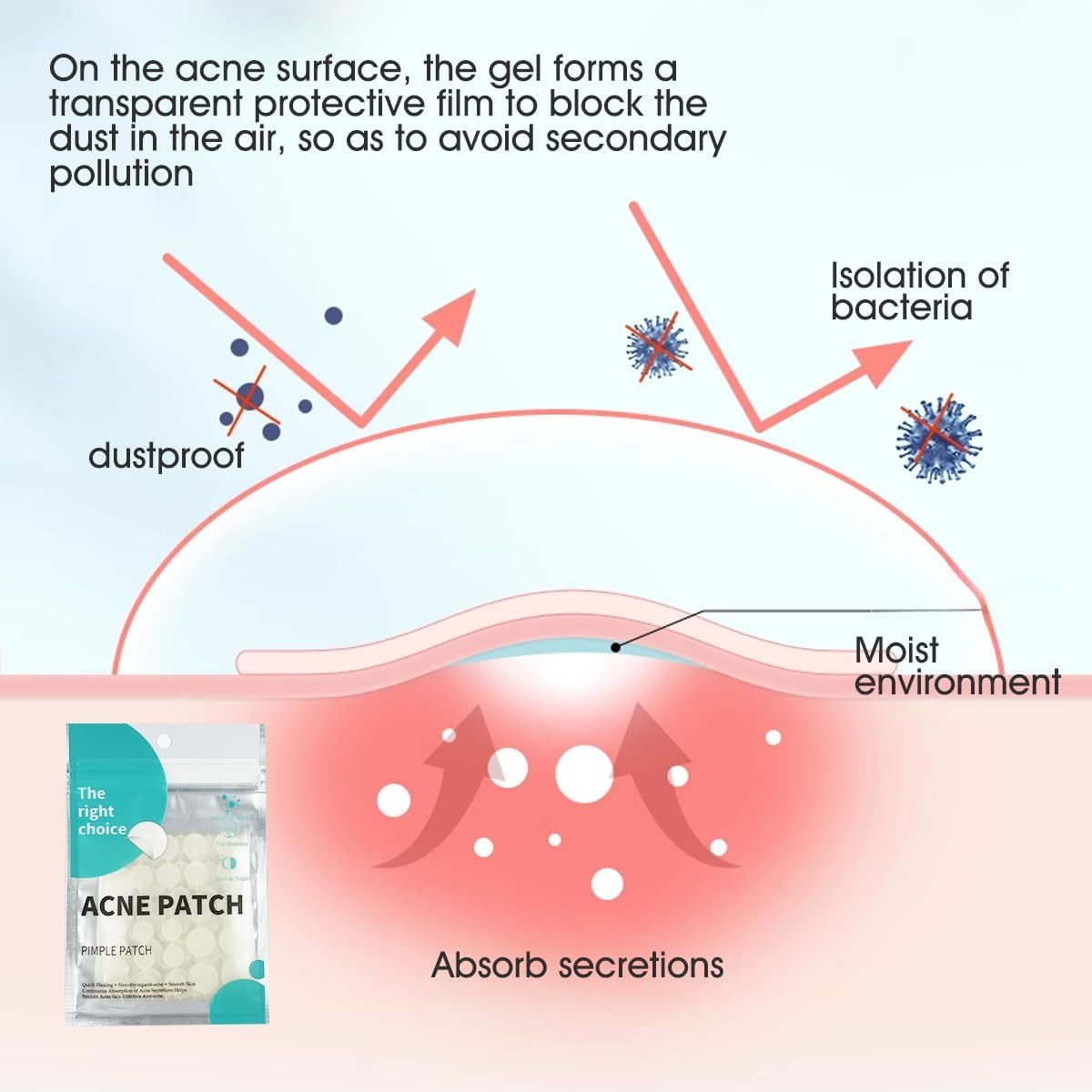 Acne Pimple Patches,Hydrocolloid Acne Patch for Covering Face, Blemishes, Zits Absorbing Patch,Cosmetics Patch for Pimple Dots, Acne Treatment, Invisible Acne Spot Patches(36 Count)
