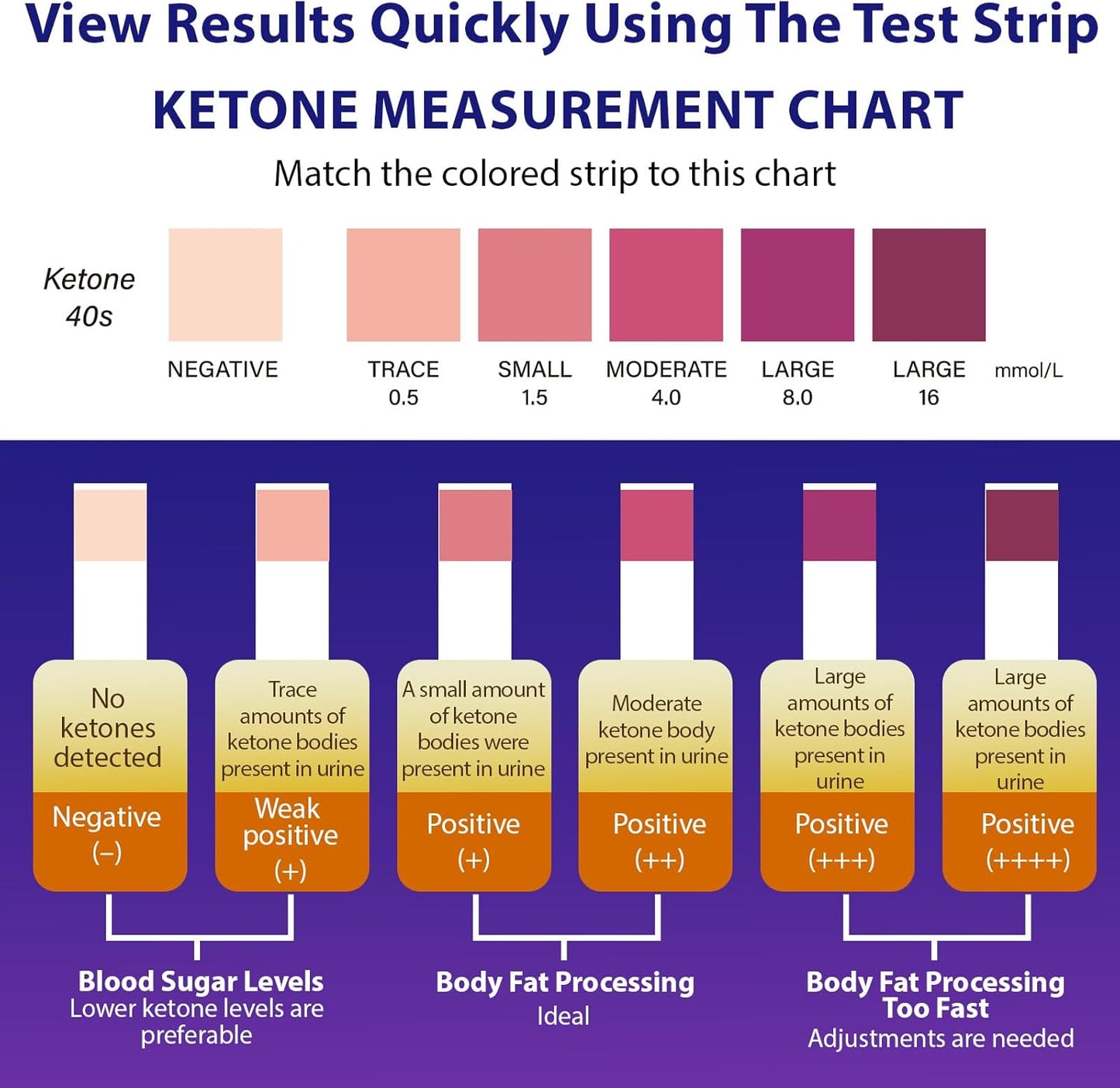 Ketone Urine Test Strips For Self-Testing 150 Strips