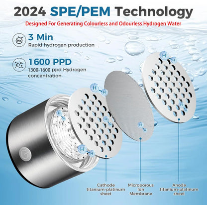 Hydrogen Water Bottle