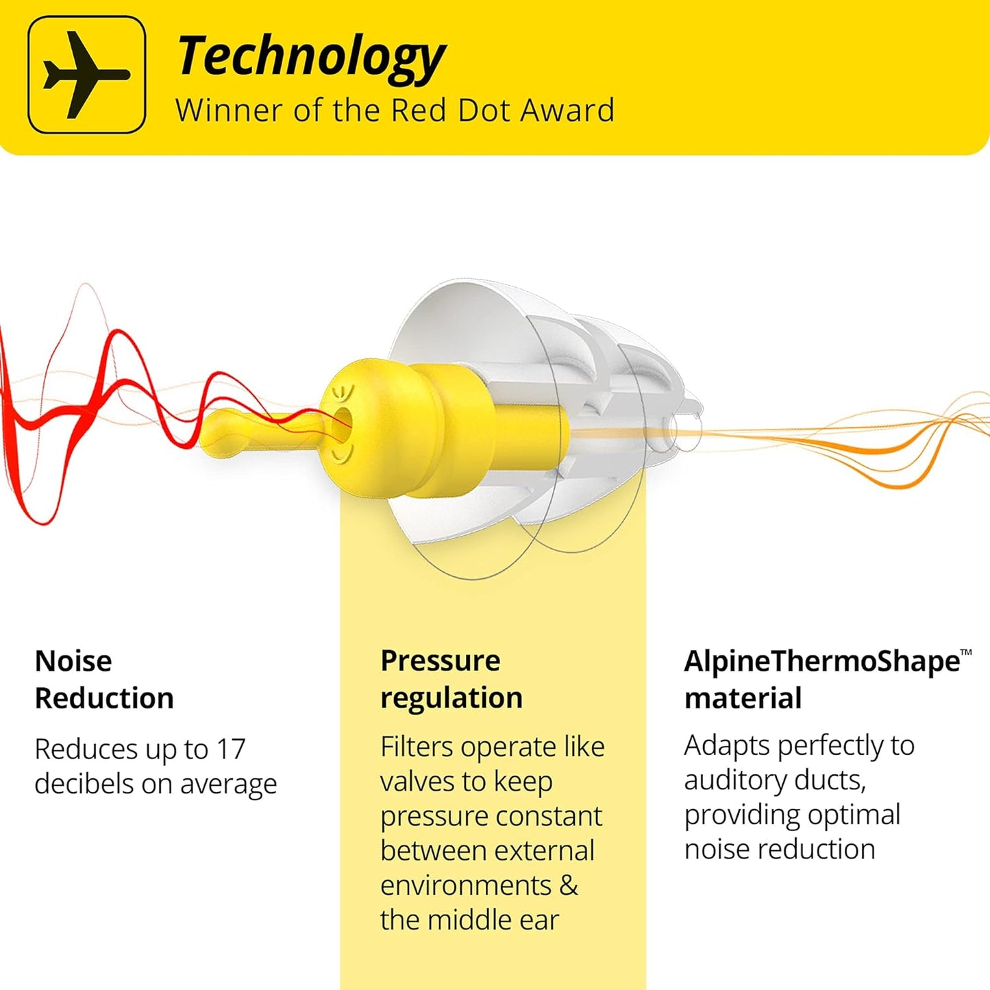 Alpine FlyFit - Earplugs for Pressure Relief & Preventing Ear Pain