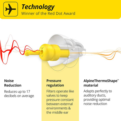Alpine FlyFit - Earplugs for Pressure Relief & Preventing Ear Pain