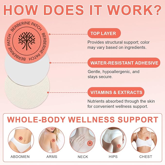Berberine Patches With Cinnamon Extract