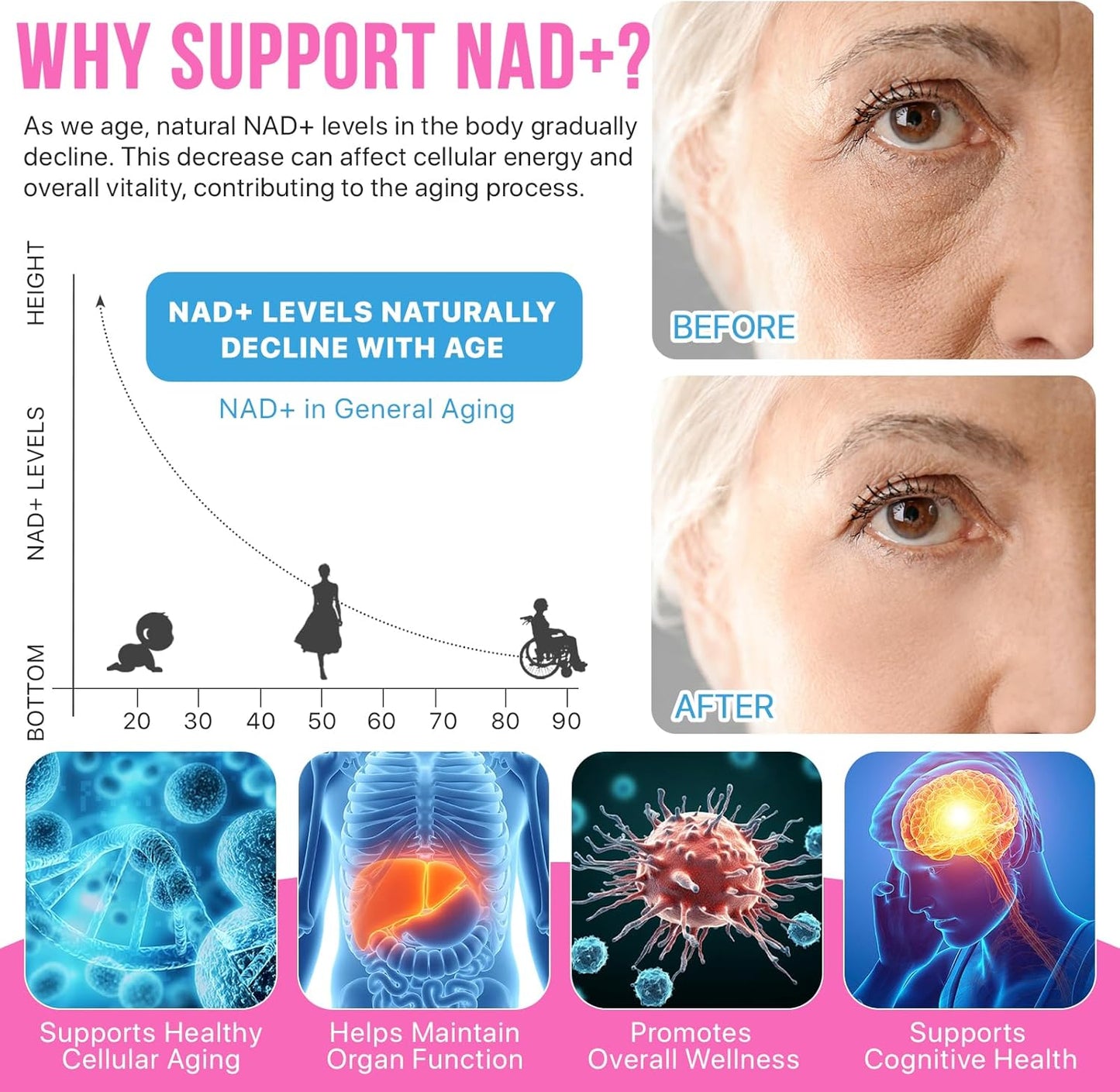 NAD+ Supplement for Women 1000mg - Premium Cellular Energy Booster with Nicotinamide Riboside & Resveratrol, PQQ, Health, Anti-Aging Support NAD Supplements (21pcs)