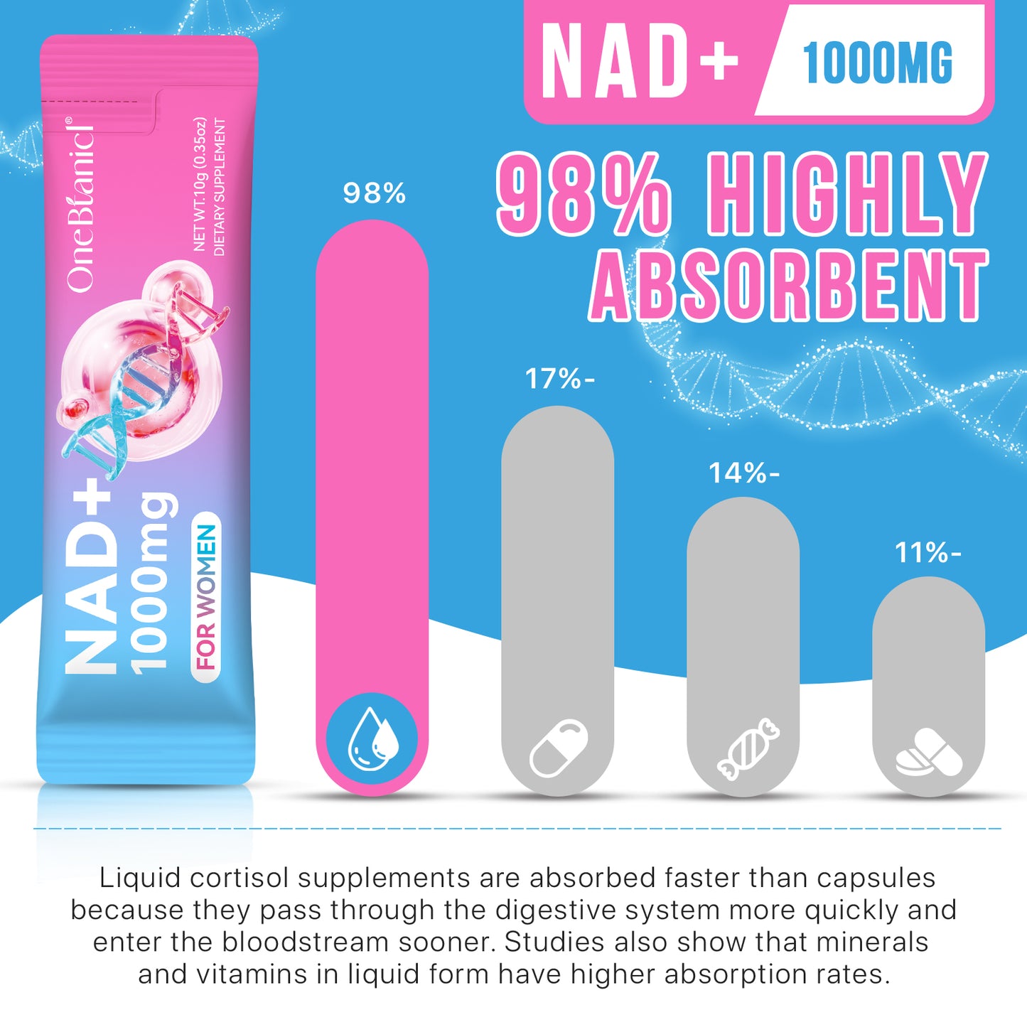 NAD+ Supplement for Women 1000mg - Premium Cellular Energy Booster with Nicotinamide Riboside & Resveratrol, PQQ, Health, Anti-Aging Support NAD Supplements (21pcs)