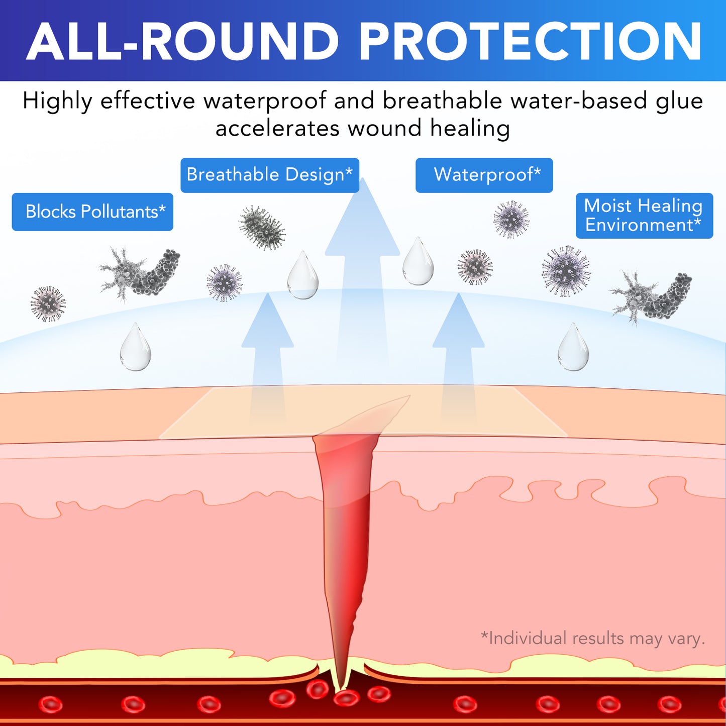 ELAIMEI Wound Care Hydrocolloid Dressing Roll Flexible Waterproof