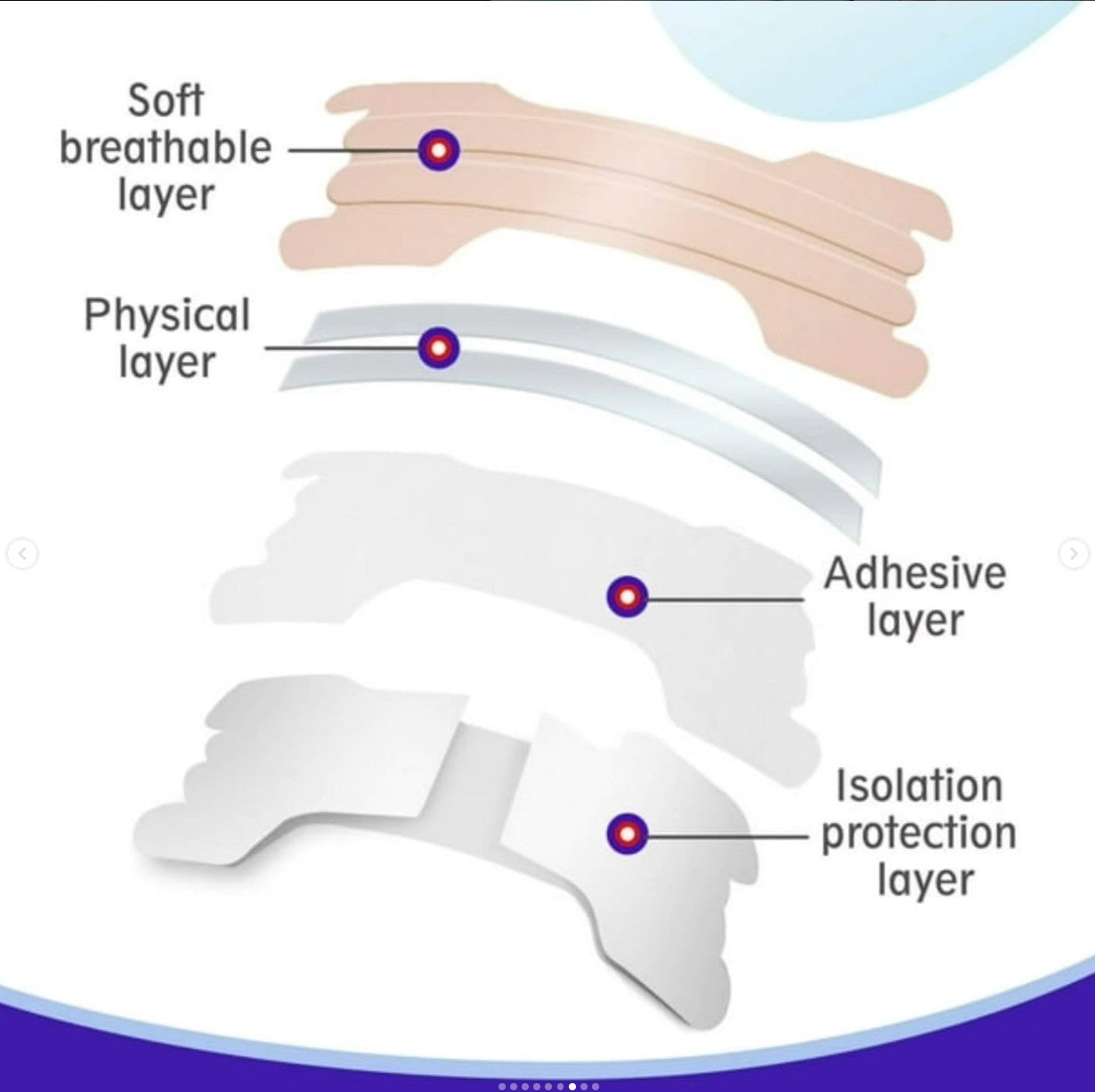 Nasal Strips for Better Breathing - Anti Snoring - Improve Sleep Quality