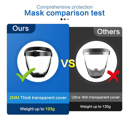 Super Protective Face Shield Anti-Fog Full Face Safety Shield Unisex All-Inclusive Face Protection with Detachable Flter